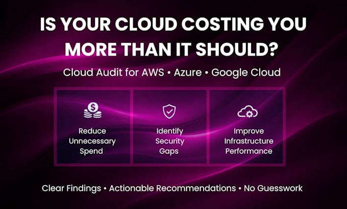 perform a cloud security audit for azure and microsoft 365