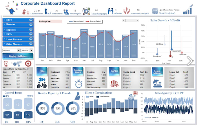 create a professional bi dashboard for business insights