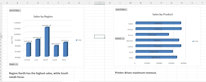 clean, analyze, and create professional excel dashboards