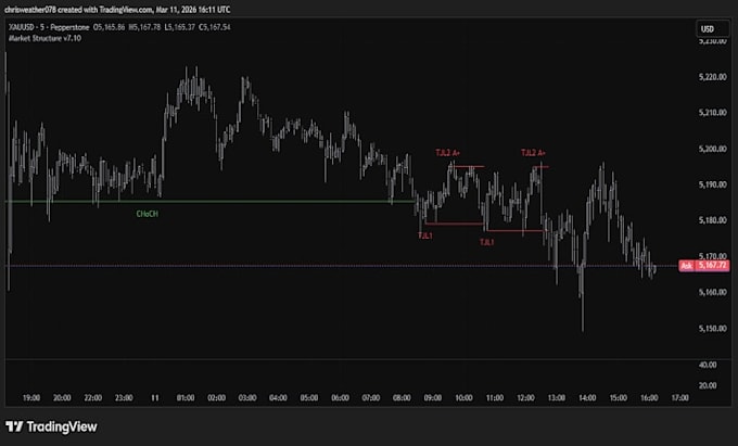 code expert advisor or indicator in metatrader, mt4 eas, mt5 eas using mql4 mql5