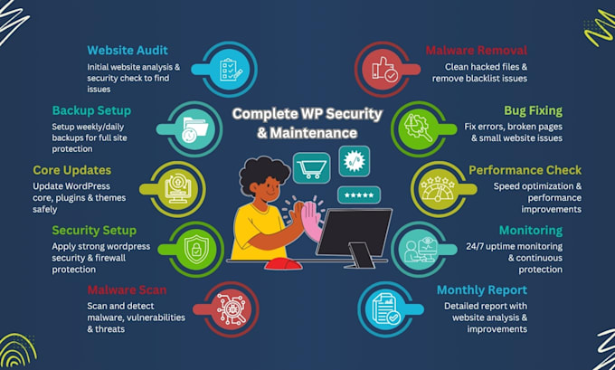 provide expert monthly wordpress maintenance, security and analysis