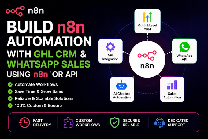 automate your business with n8n gohighlevel and whatsapp api