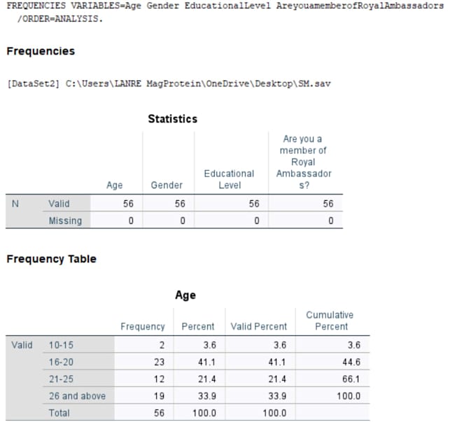 do spss data analysis, regression, anova, and interpretation