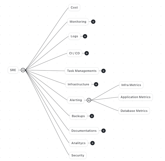 automate your infrastructure or fix infrastructure deployment problem