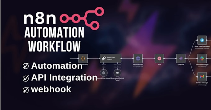 setup n8n workflows, ai agents, and custom automations
