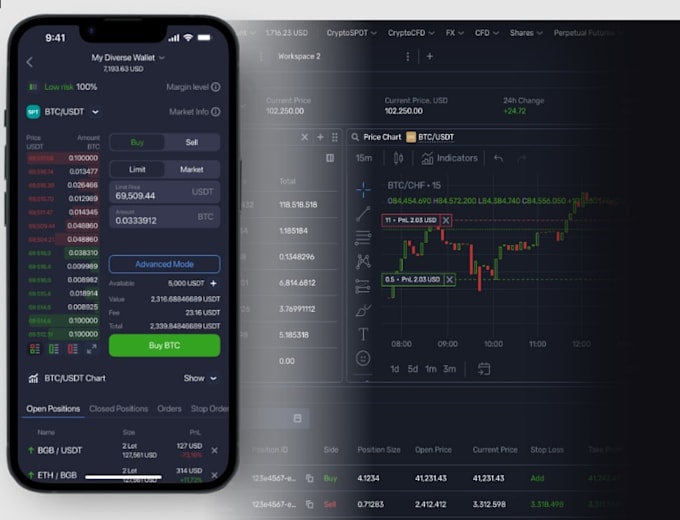 develop forex trading platform, forex broker website, crypto trading platform