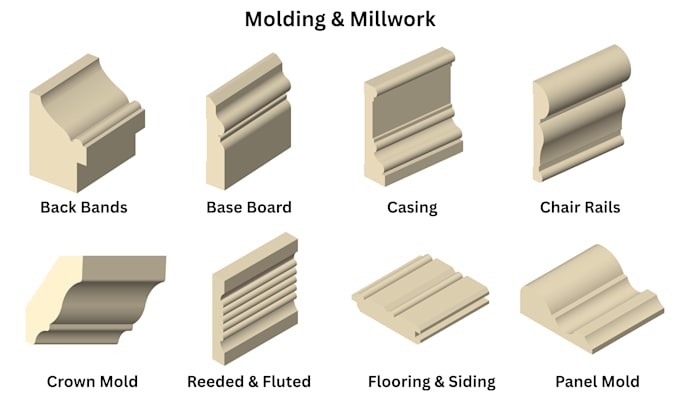 make profiles and images for millwork catalog or website