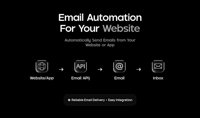 Set up automated email system for your website using resend api by ...