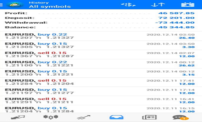 code fix install ai powerful mt4 5 xauusd trading bot, scalping, intraday robot