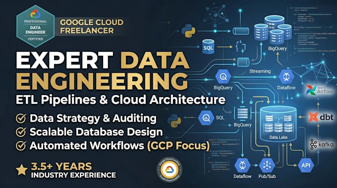 do data engineering, etl pipeline orchestration, and data architecture