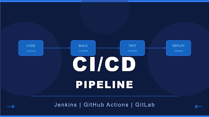 setup a complete cicd pipeline with jenkins, github actions, and gitlab