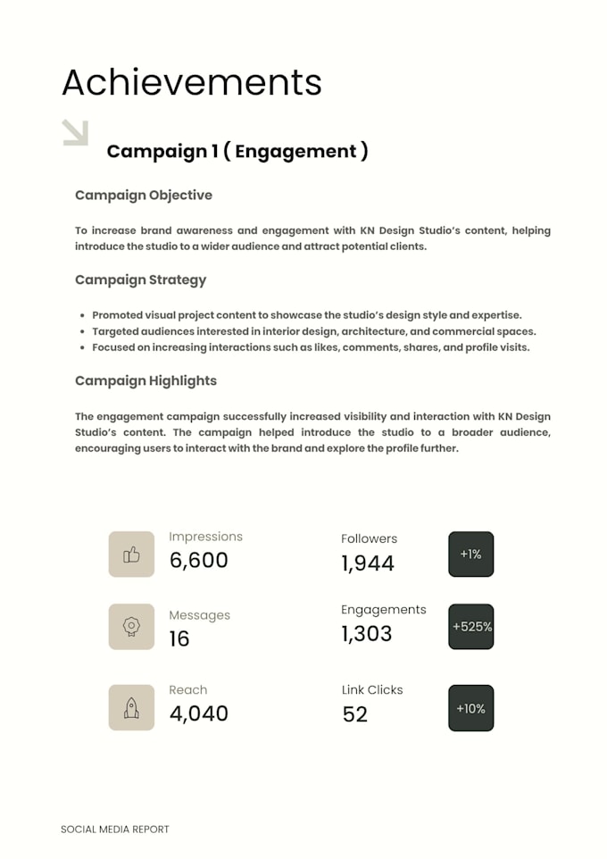 we do social media marketing