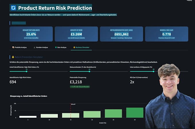 build a machine learning dashboard for your e commerce shop