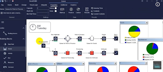 do simul8 simulation projects with report and analysis