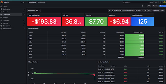 build you a custom data dashboard in excel, grafana, google sheets