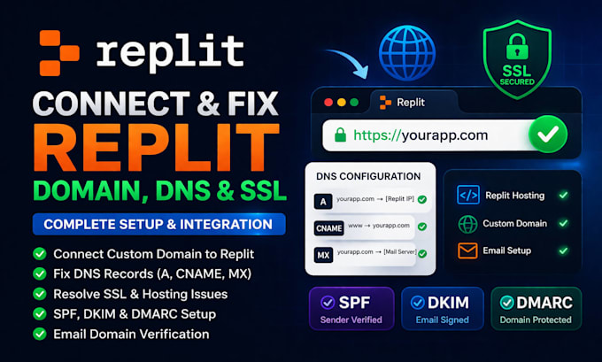 integrate replit site hosting setup replit web fix dns configuration replit fix