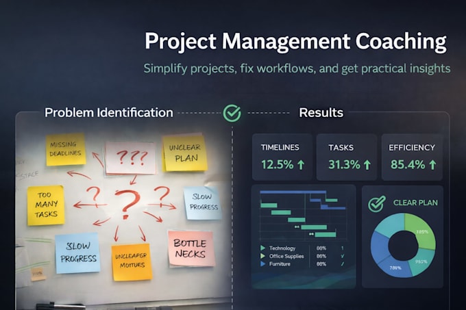 improve your agile project management and workflow