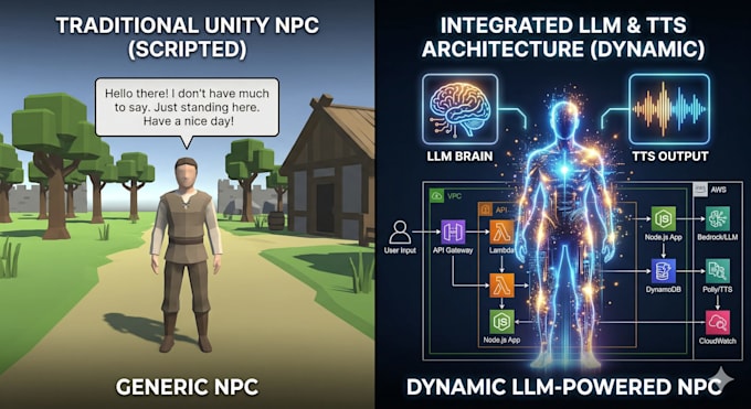 architect and integrate smart ai npcs and neural voice tts in unity