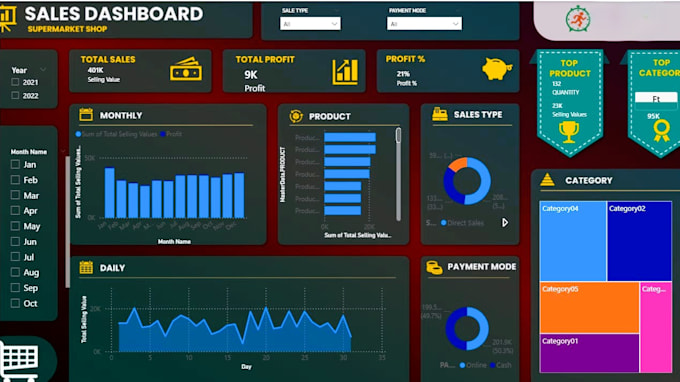 Crear un panel de power bi interactivo y un informe para los datos de ...