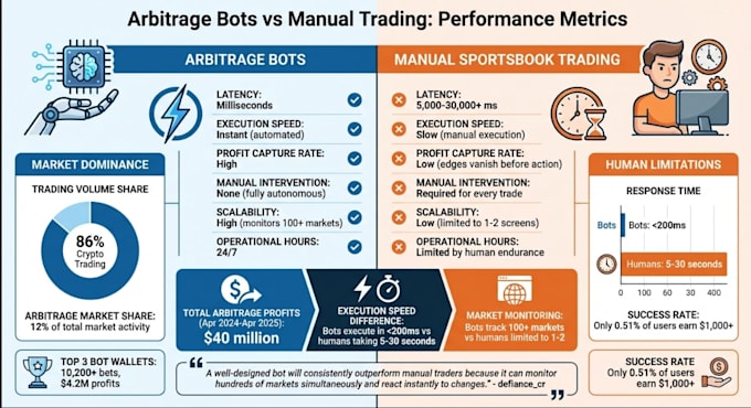 do polymarket copy trading bot  polymarket arbitrage bot, coinbase trading bot