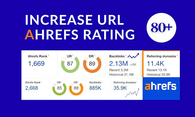 increase url rating ahrefs ur 80 plus quickly