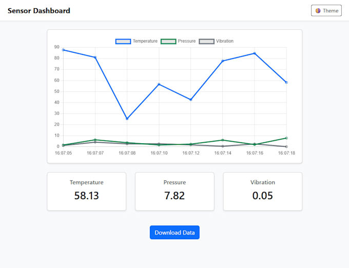 build a real time python monitoring dashboard for your data