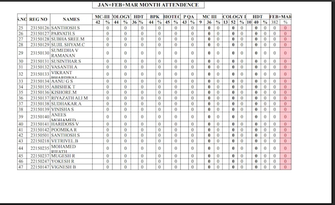 do data entry in excel and excell spread sheet