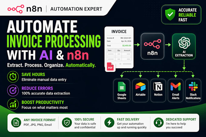 automate data extraction and invoice processing using n8n