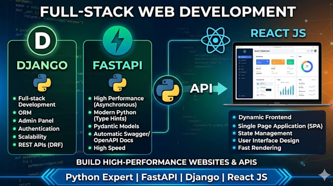 build high performance web applications using python fastapi and django