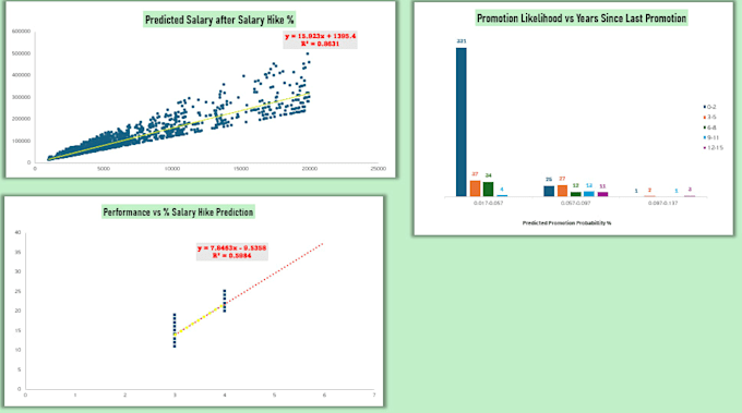 create HR analytics dashboards and provide data driven insights for the business