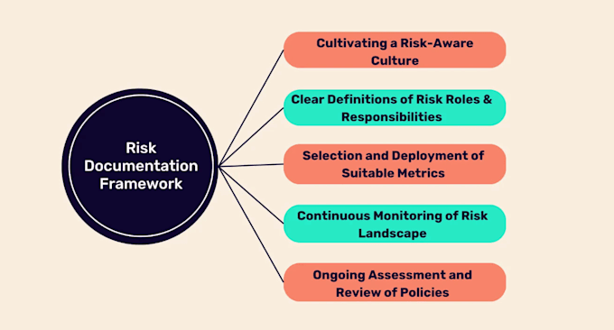 design and implement your iso 27001 isms framework