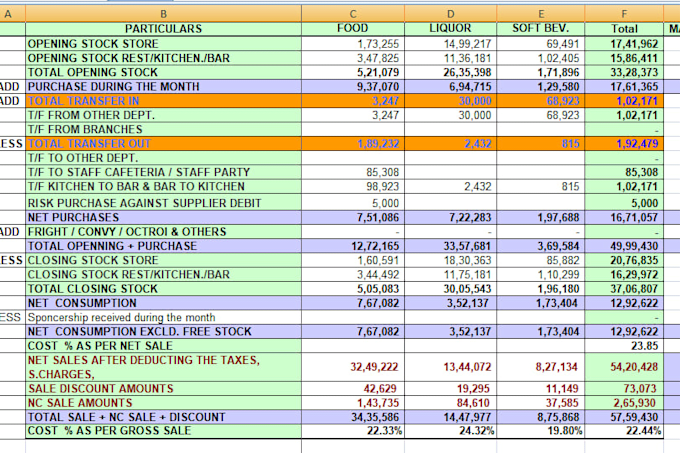 do food costing, inventory, data entry and excel reporting