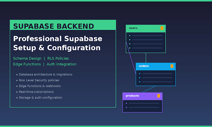 set up a production ready supabase backend with auth and rls