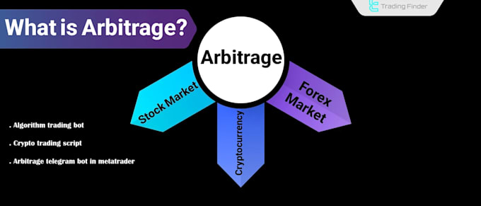 algorithm trading bot crypto trading script arbitrage telegram bot in metatrader