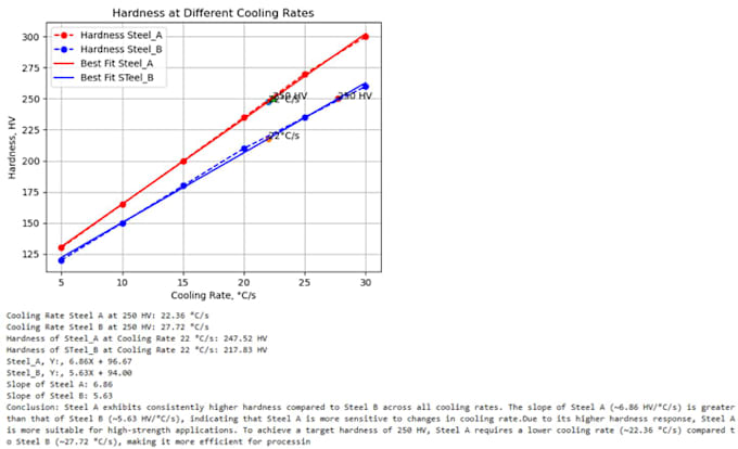 data analysis using python of engineering data