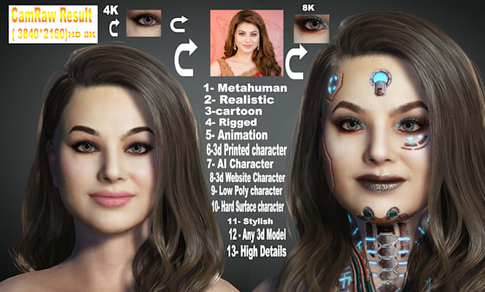 create 3d human realistic model from photo character