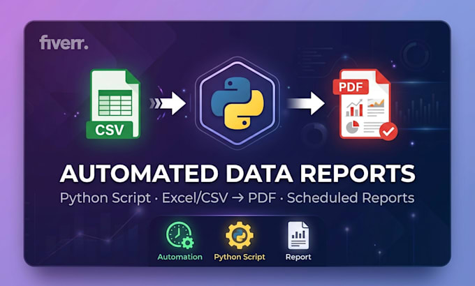 Crear un informe de análisis de datos automatizado con python desde tu ...