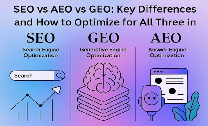 rank your website on ai with answer and generative engine optimization GEO aeo