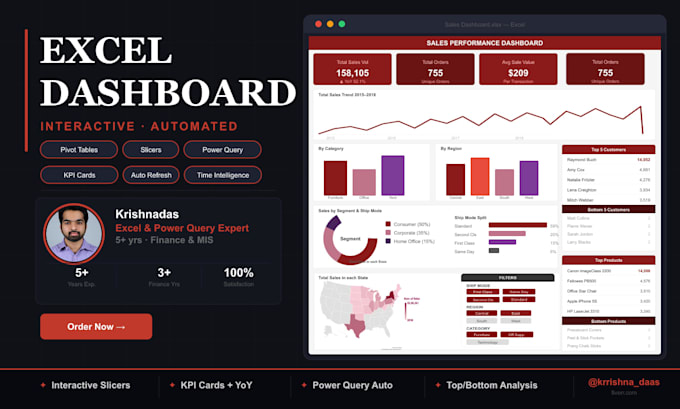 build automated excel dashboards with power query