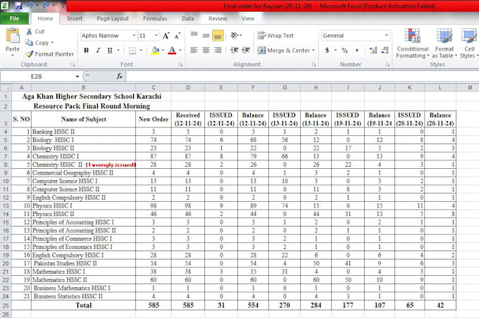 do data entry along with managing inventory with accuracy and on time delivery