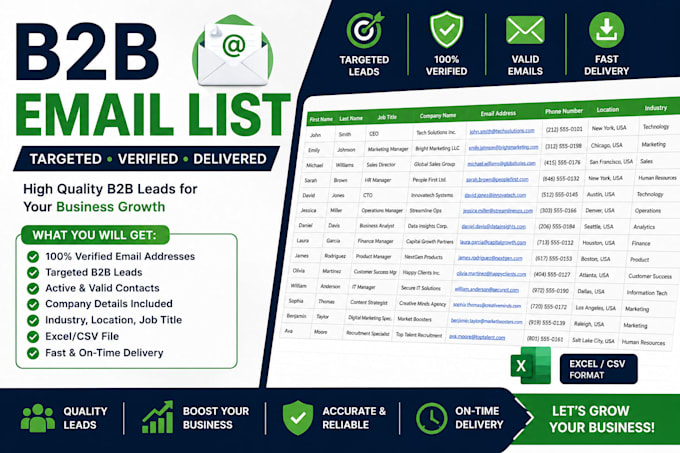 build a targeted b2b email list and lead generation list