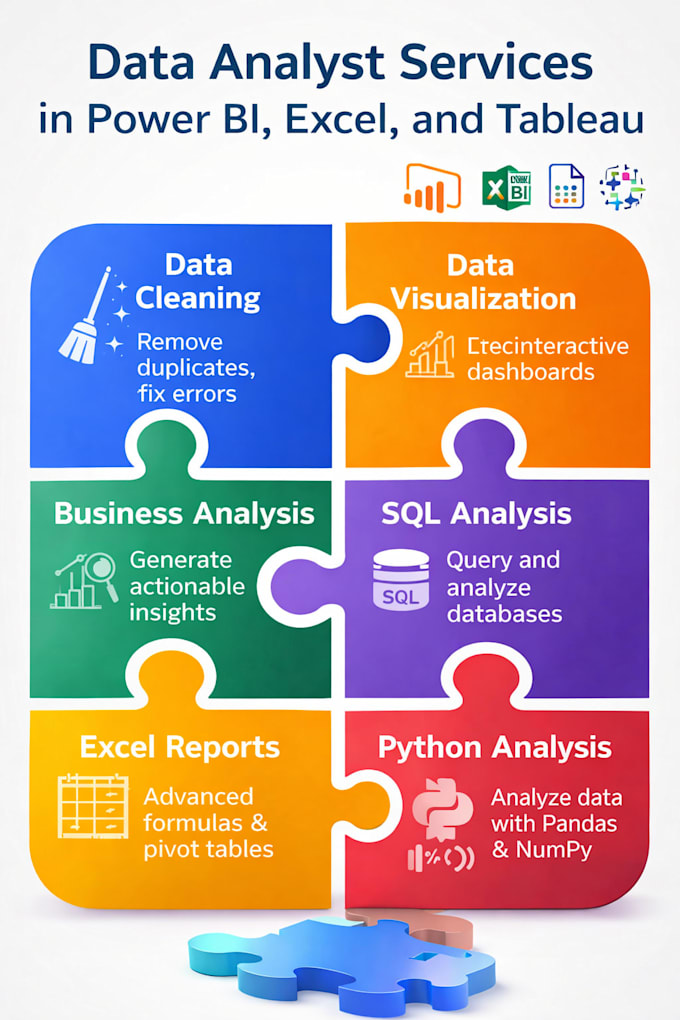 build interactive dashboards and data visualizations