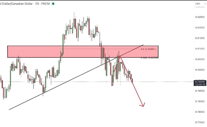 do expert gold xauusd analysis and daily market forecast