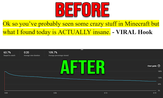 write viral gaming scripts for youtube shorts and tiktok