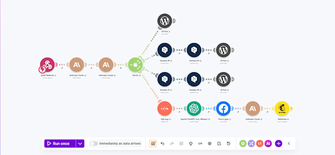 setup make com automation make automation make workflow make scenario gum loop