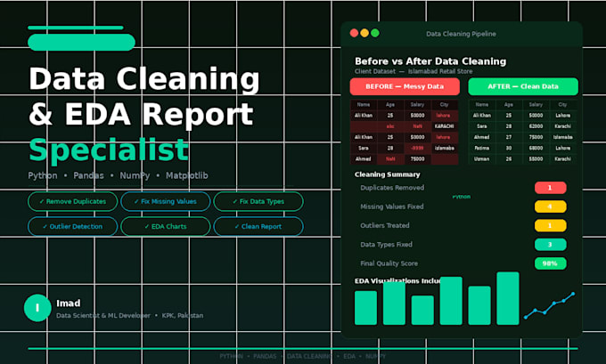 do professional data cleaning and eda with full insights report using python