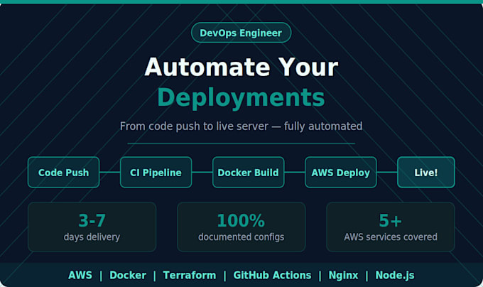 set up terraform infrastructure on AWS for your application