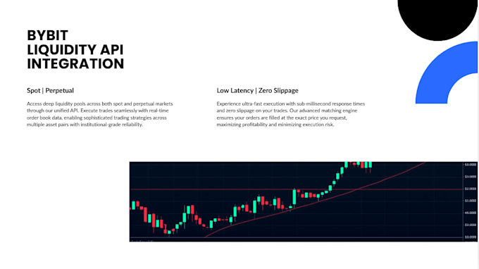 integrate bybit liquidity API for spot and perpetual trading