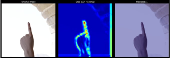 build smart ai models for object detection, segmentation and classification