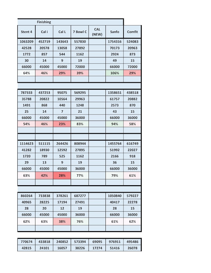 excel and sap specialist data analysis automation
